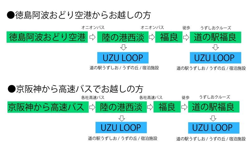 うずループ 無料シャトルバス